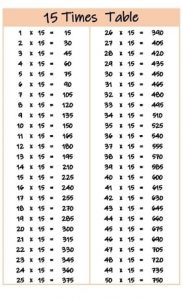 15 times tables up to 50 color