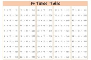 15 times tables up to 50 color landscape