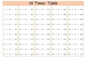 15 times tables up to 50 color landscape