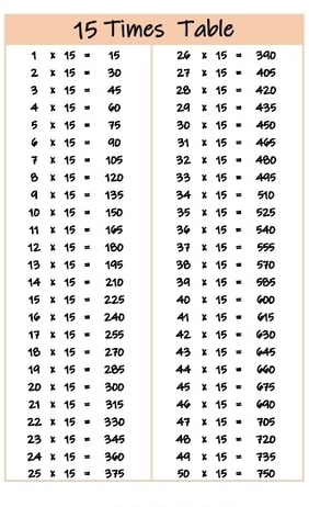 multiplication chart of 15 multiplication chart of 15