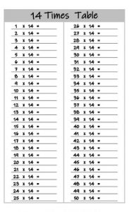 blank 14 times tables up to 100