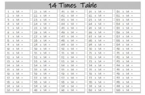 blank 14 times tables up to 100 landscape