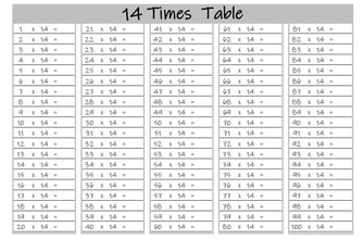 blank 14 times tables up to 100 landscape