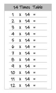 blank 14 times tables up to 12