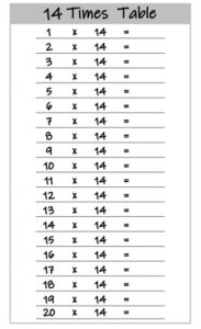blank 14 times tables up to 20