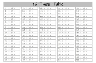 blank 15 times tables up to 100 landscape